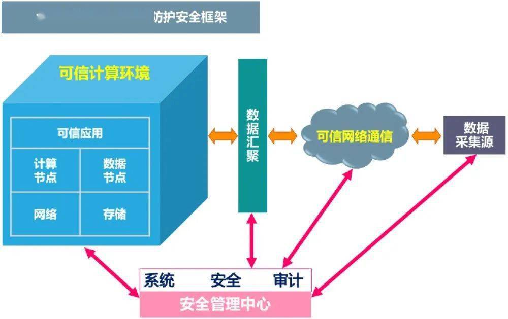 【高端访谈】沈昌祥:用主动免疫可信计算夯实"新基建"网络安全