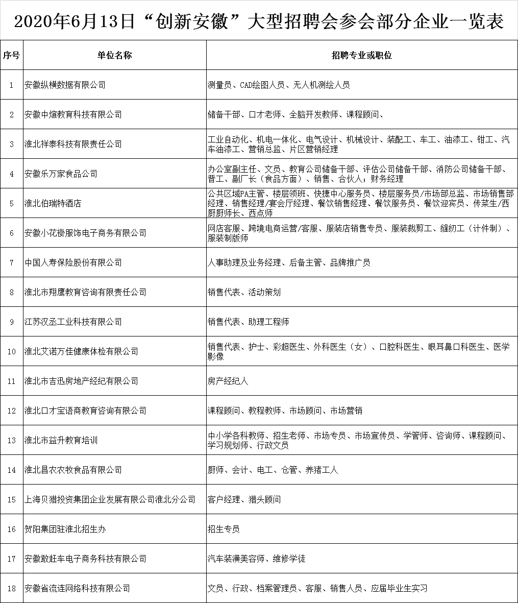 人才招聘表_龙门县公开招聘77名硕博士人才及专业技术人才(4)