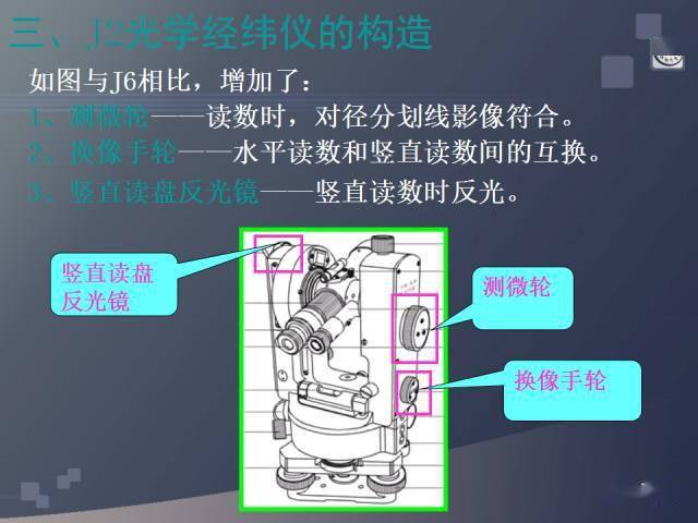 水准仪,经纬仪,全站仪,gps测量使用,一次搞定!