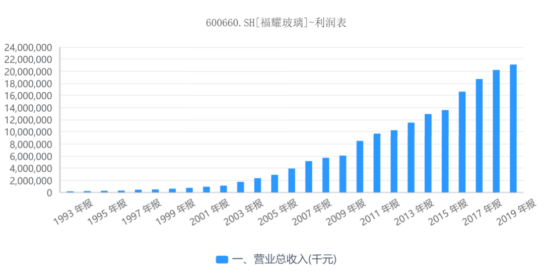 福建2019人口增长_福建人口密度图(3)