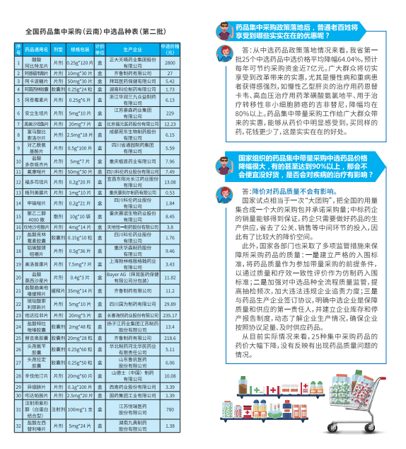 国家组织药品集中采购政策宣传