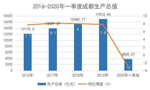 成都339人均消费_成都地铁(3)
