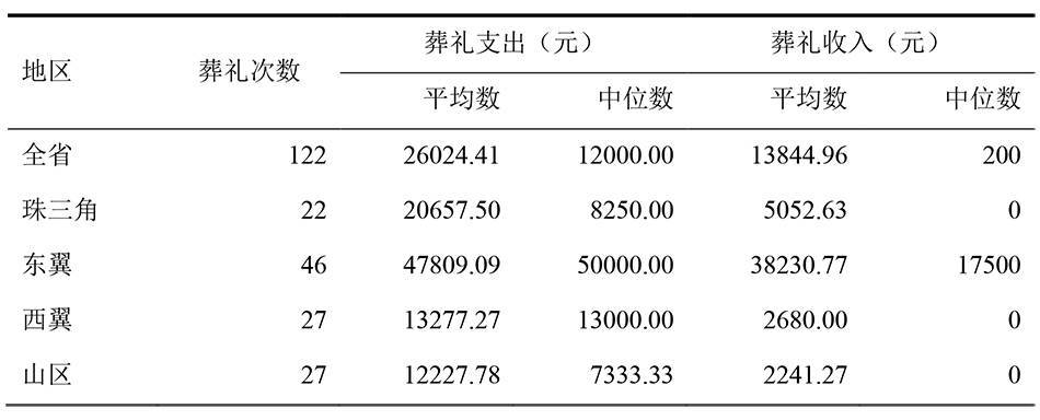 农户|广东千村调查⑤丨农村就业率刚过半，不足3成农民进城务工