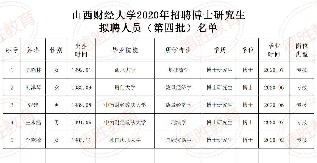 2020硕士人口_2020人口普查