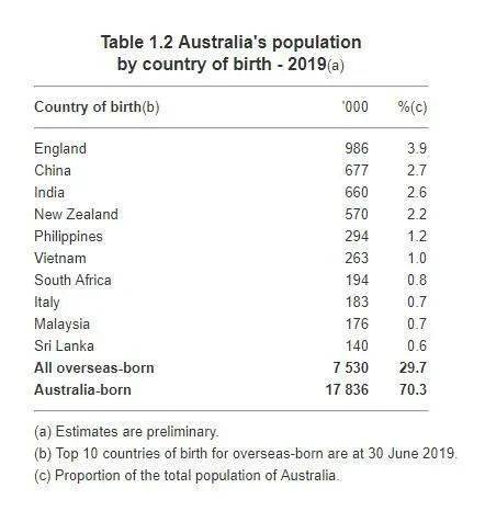 2018澳洲人口总数_世界人口总数折线图(3)