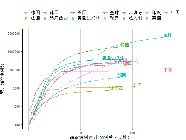 疫情开始前世界GDP