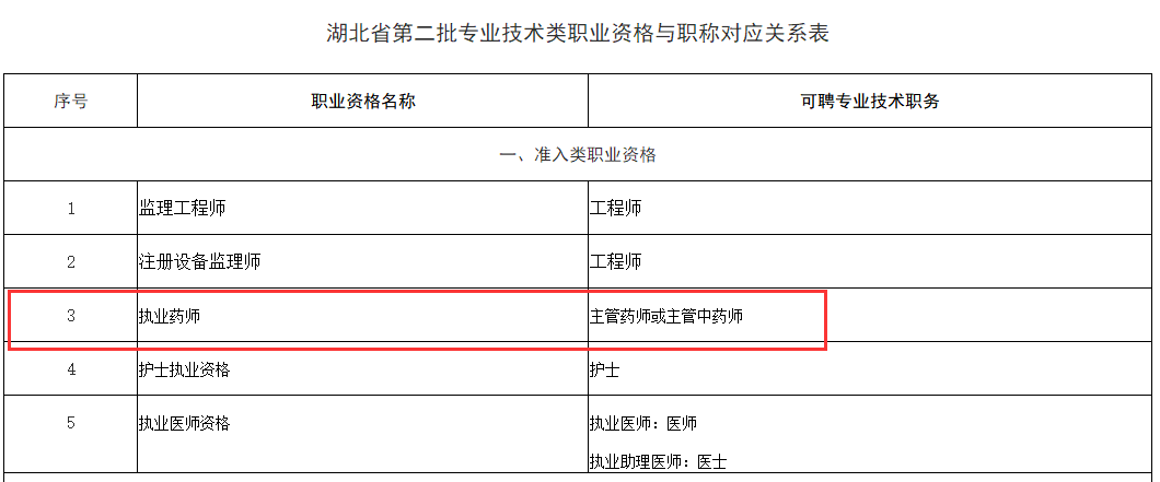 又一省明确,执业药师可评主管药师