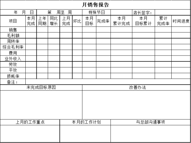 超实用一套完整的店长管理工具送上