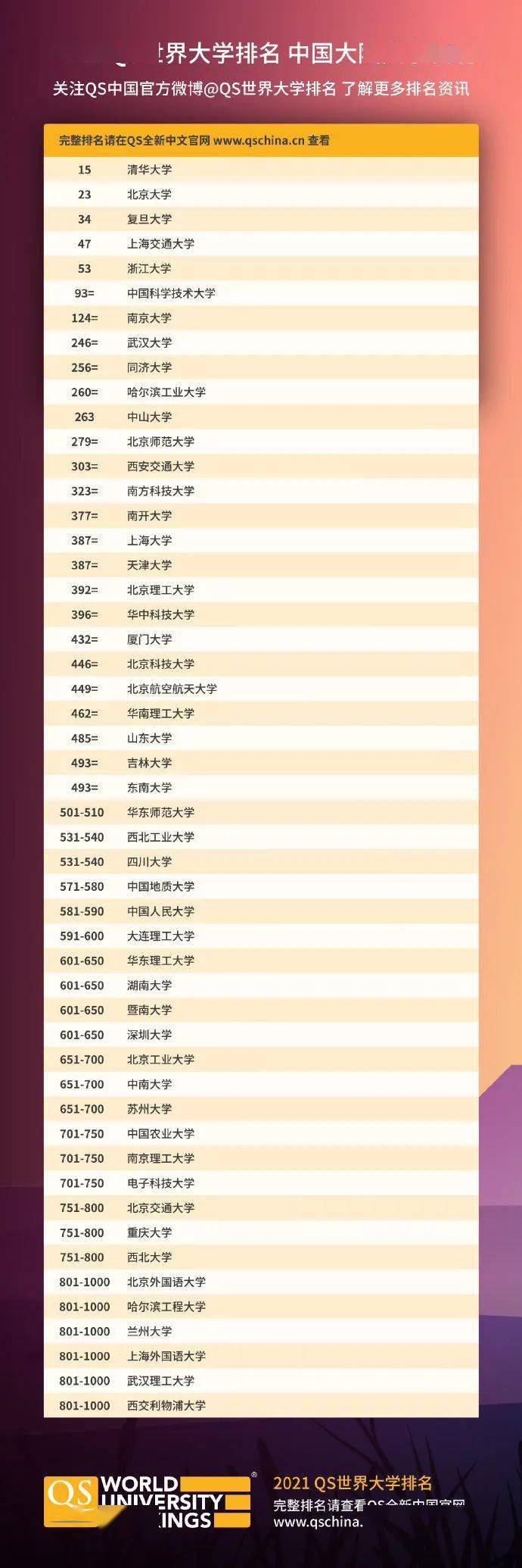 亚洲大学世界排行_2018世界大学排名出炉,快来找找你的大学吧!