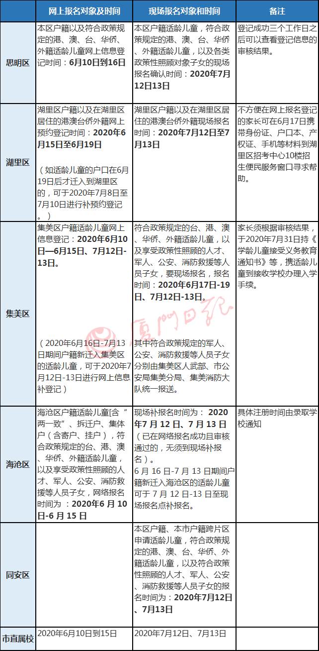 三校生流动人口开户籍证明_户籍证明怎么开