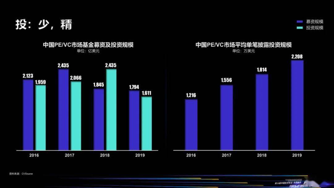 大公司gdp(3)