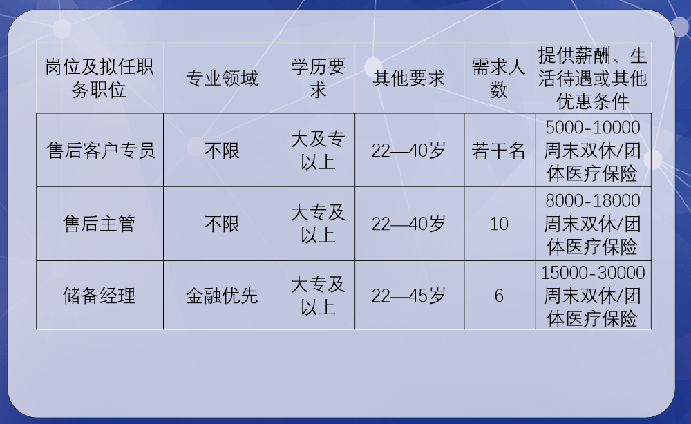 这有一份双选会预告是给你的！请注意查收！