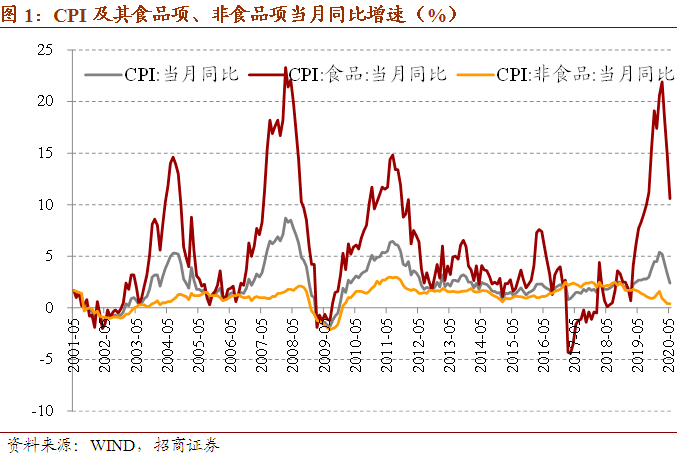 淄博gdp2020缩水原因_2020淄博经开区规划图(2)