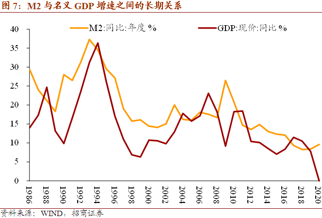 2020年1-5月gdp_2020年中国gdp变化图(2)