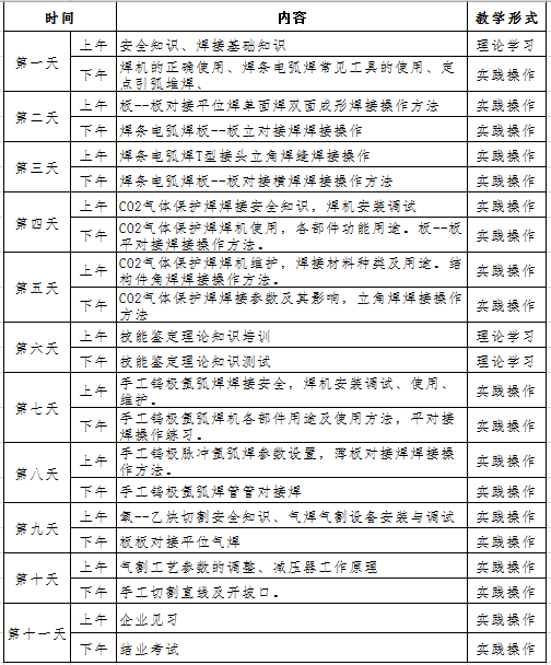 第三期结业大合照】中式烹调师培训01培训课程中式烹调师培训课程02