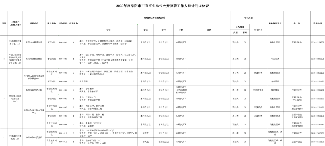 阜阳人口表_阜阳火车站(2)