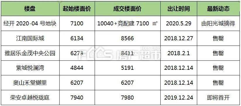 嘉兴 人均工资_嘉兴上河工资多少(3)