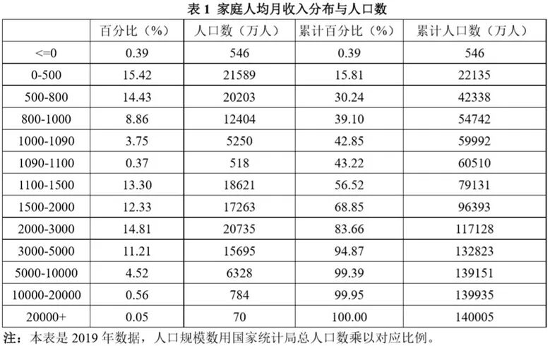 华西村人均收入是分红_华西村分红(3)