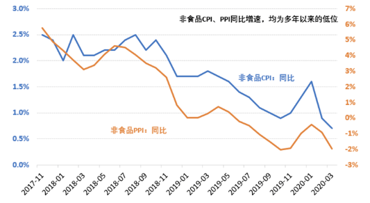 GDP和M2走势图_宝马m2(3)