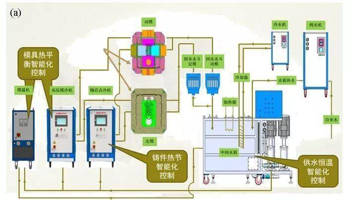 自动控制主要研究如何利用什么原理(2)