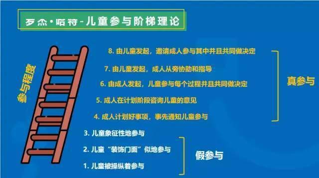 精彩回顾bandao游戏 儿童参与系列微课全集上线快来打卡(图1)