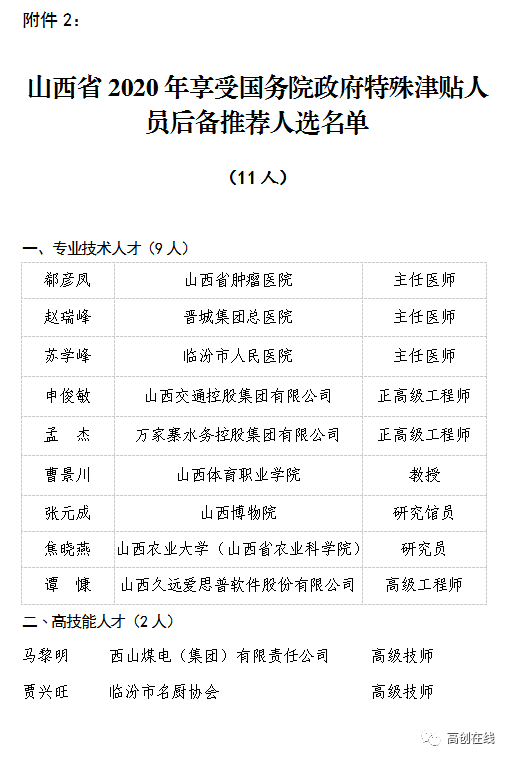 山西2020年人口普查补助标准_山西人口密度分布图