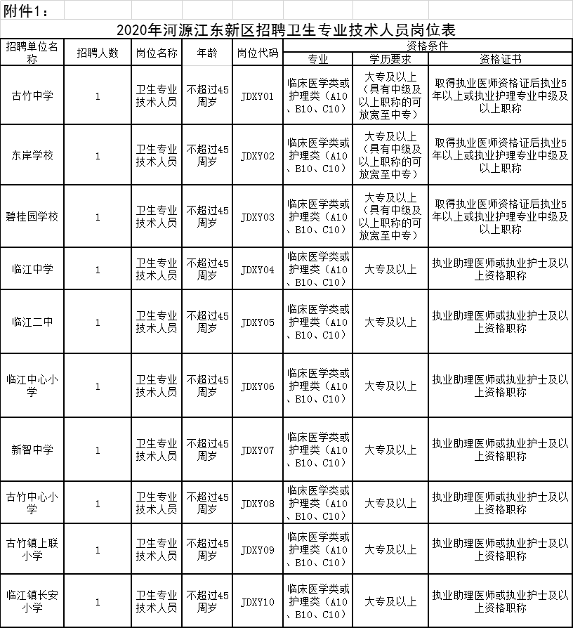 河源江东新区2020年GDP_江西的这座城市将要大发展,被641.3亿项目砸中,抱深圳 大腿(2)