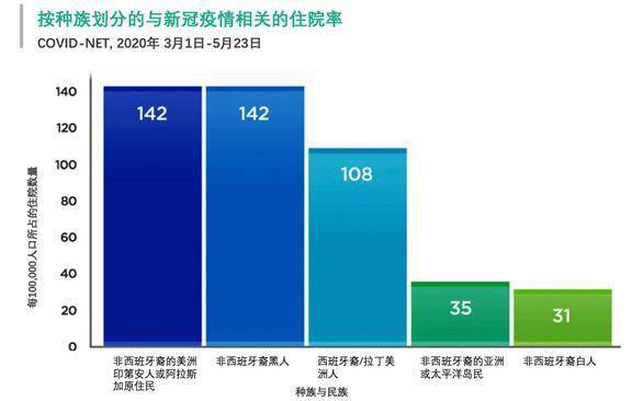 黑人占美国人口比例_美国黑人人口分布图(2)