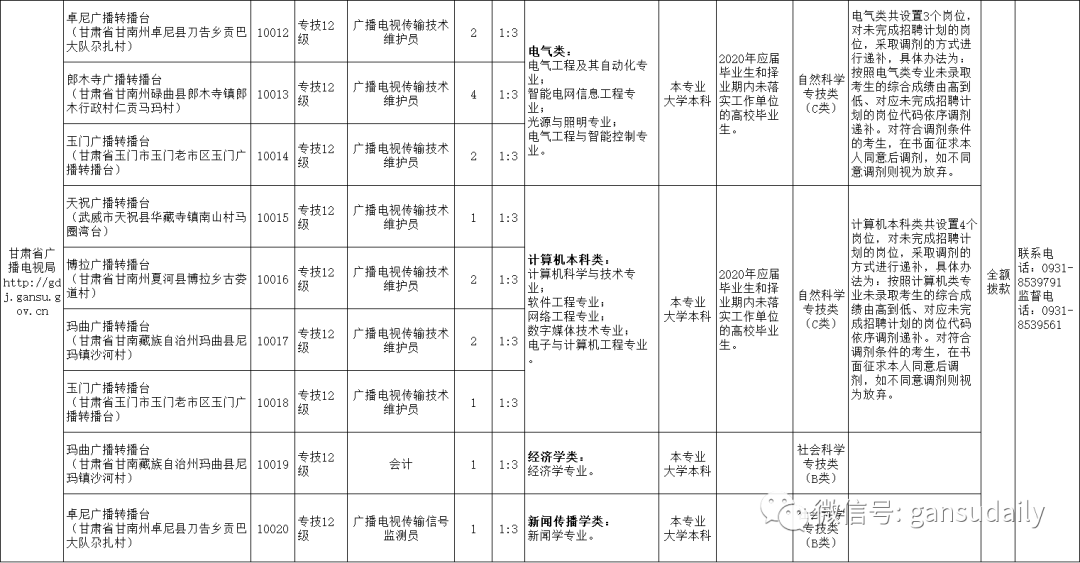 甘肃省总人口为多少人2020年_2020年甘肃省二建证书