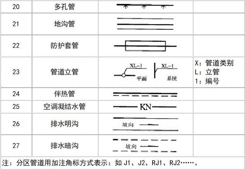 给排水图例大全_给水