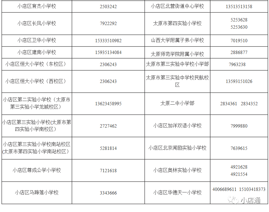 太原市小店区2020GDp_太原市小店区详细地图