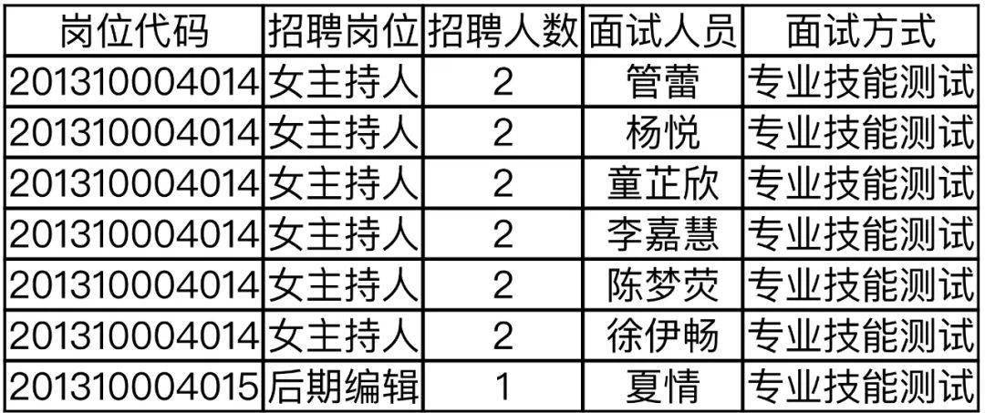 十三频道播音员名单 ce5e57400903465c9d4f7a56b17fafff.jpeg