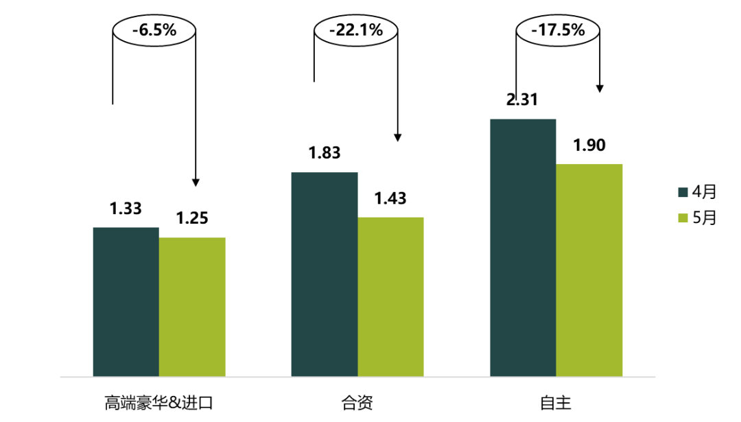 高端人口系数_人口普查