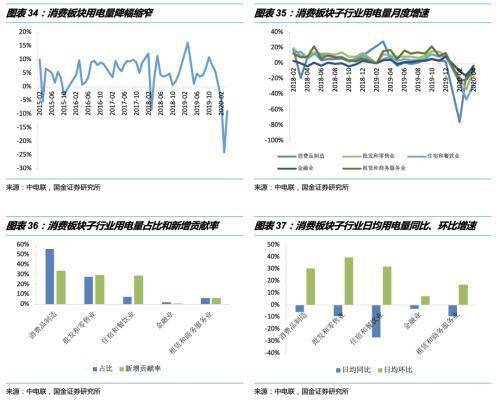 三产是GDP含金_中国最牛的10座城市 你的家乡上榜了吗