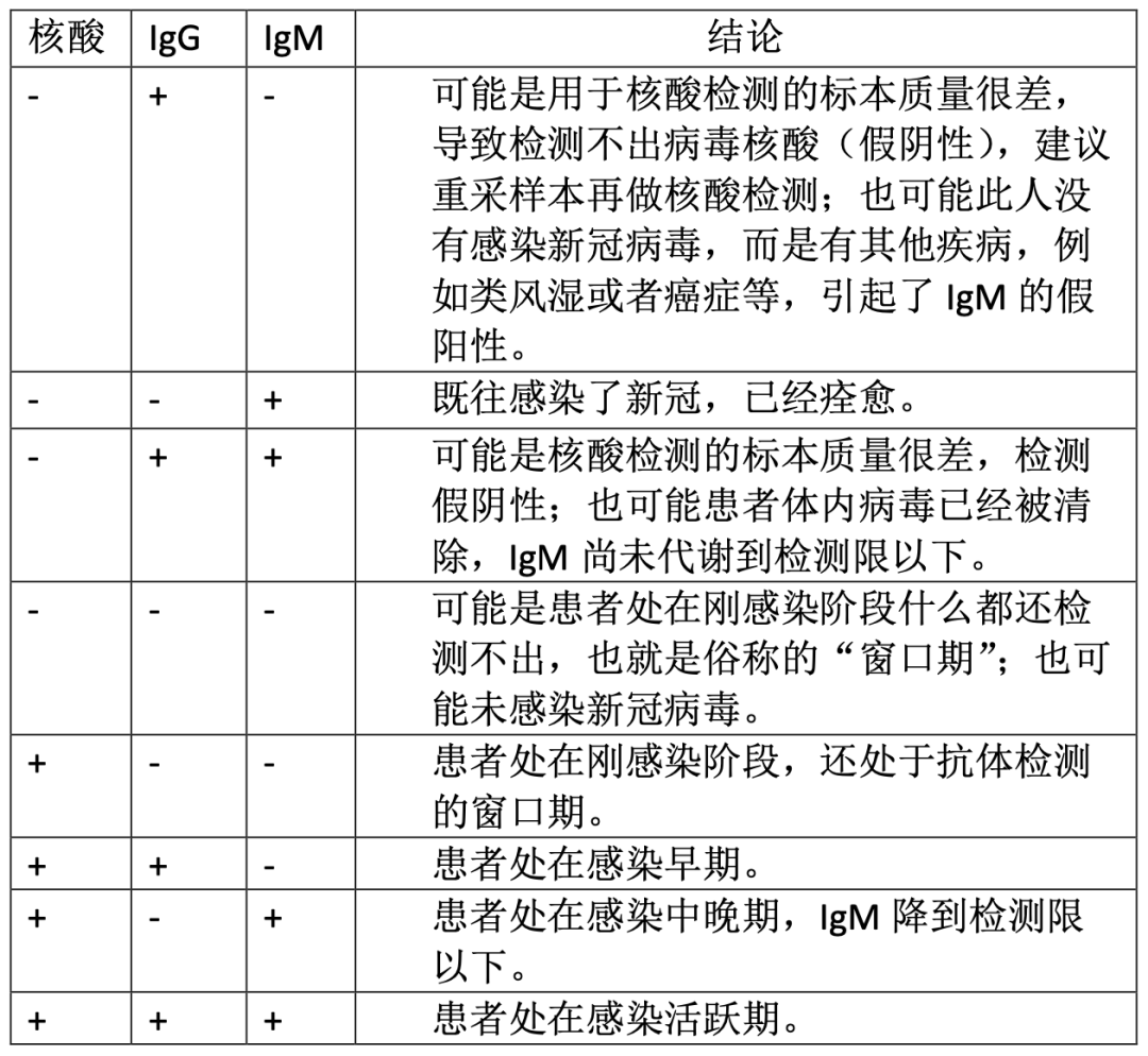 没有抗体怎么办 来自搜狐网
