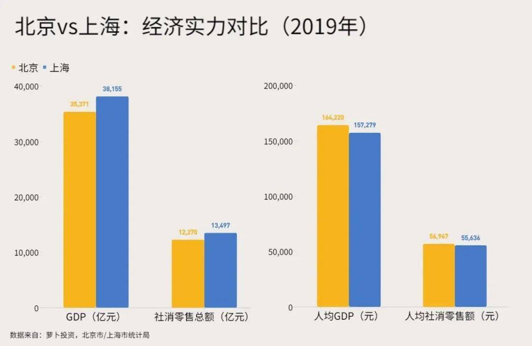 上海深圳金融gdp占比_中美经济实力对比(2)