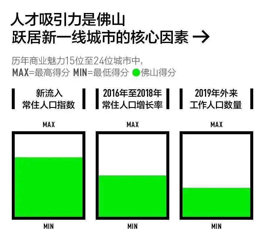 佛山2019年常住人口_04年的佛山金沙洲图片(3)