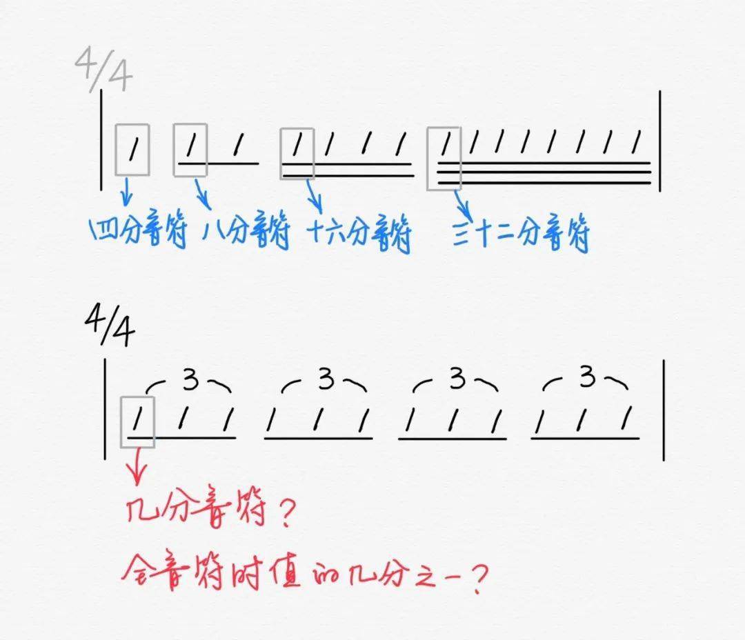 三连音简谱_有三连音歌曲的简谱(3)