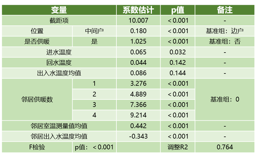 供热与大数据分析