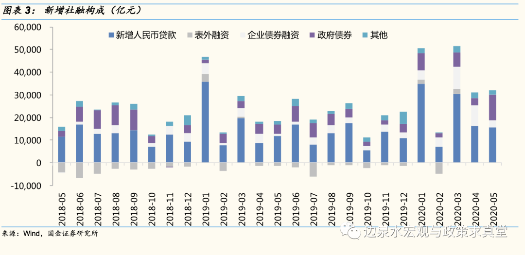 广义货币增量和gdp实验报告_渤海银行董事长李伏安 银行业要积极服务去杠杆(3)