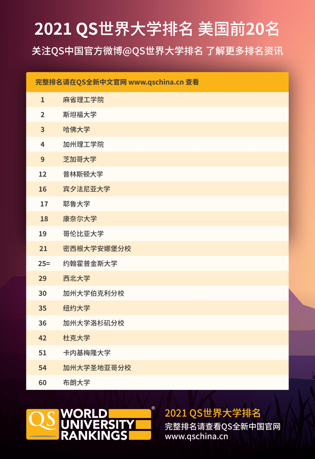 澳洲大学排名榜_苏州大学排名榜(2)