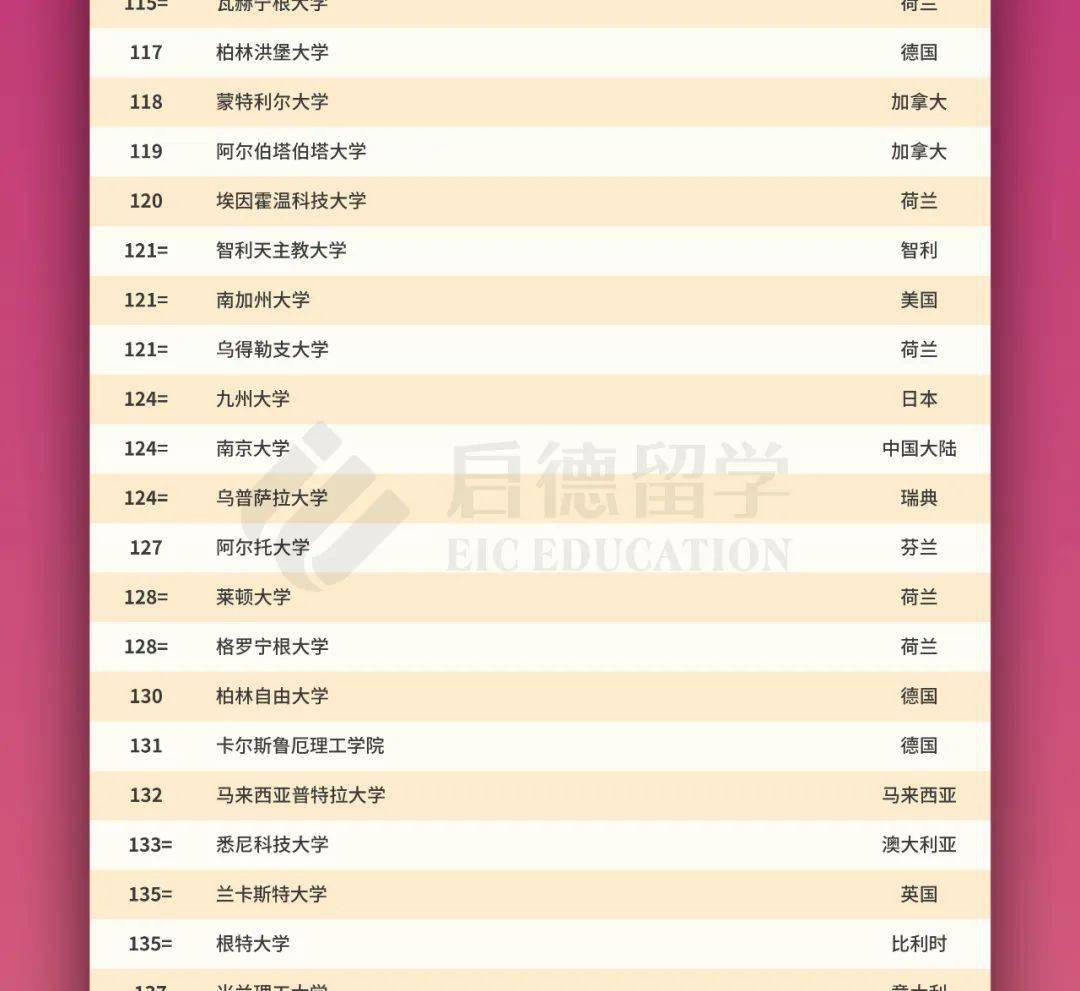 2021世界各大洲gdp排名_7大洲GDP总量排行,亚洲有希望 C位 出道(3)