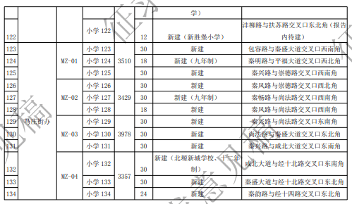 咸阳市现有人口多少万_咸阳市老龄人口比例图(2)