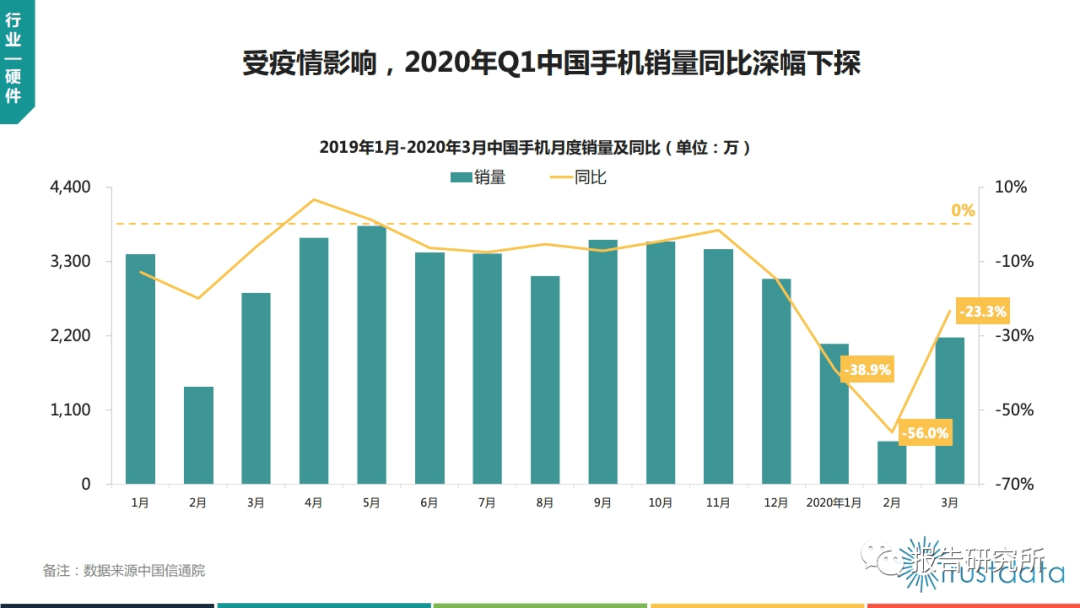 外网评论谈一季度gdp_美国GDP 谁在还账,谁在填坑 美国二季度GDP数据点评(2)