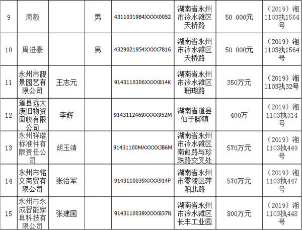 2020冷水滩人口有多少人口