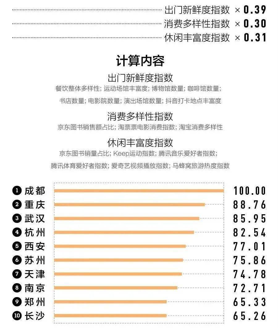 西安2020人口出生率_西安人口密度分布图(3)