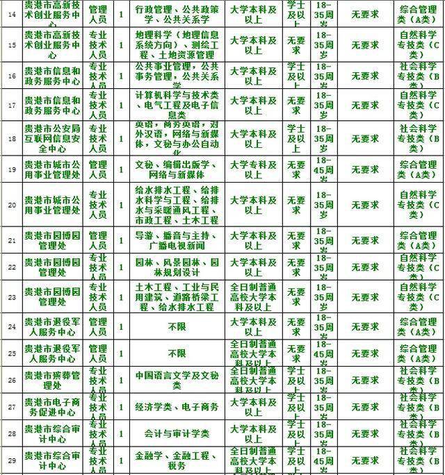 贵港市2020年中考成_刚刚,贵港市2020年普通高中招生录取最低控制等级公