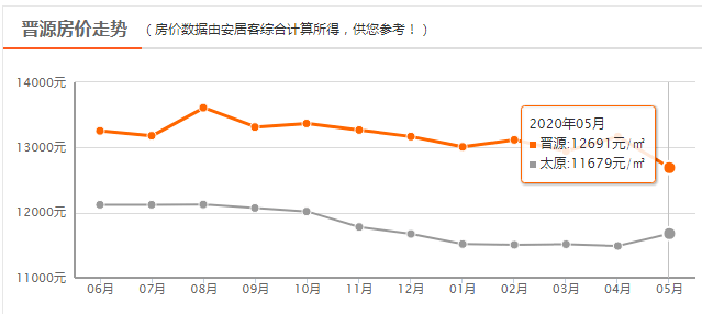 2020晋源区gdp_中国gdp2020年(2)