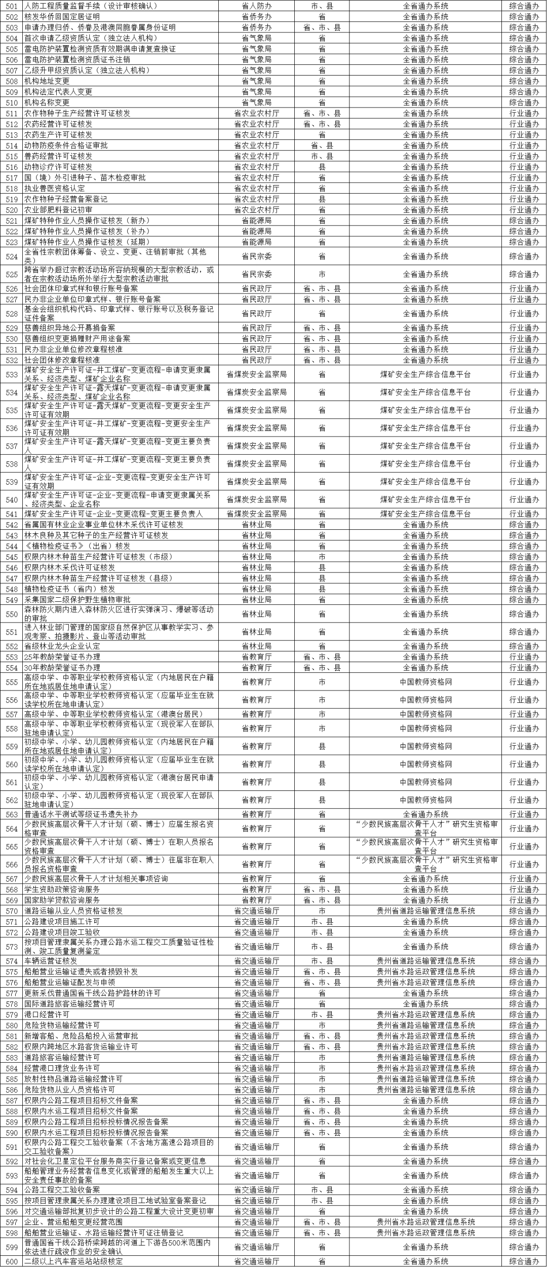 余庆人口_六盘水彩礼位居贵州省最高 国家出手整治 金额不得超过这个数(3)