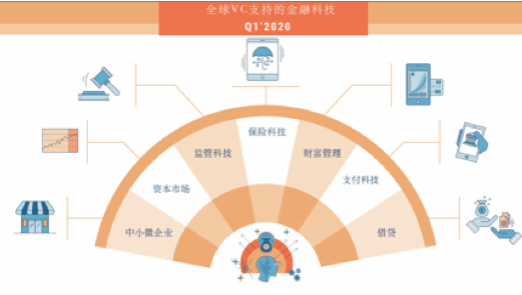 2020第一季度各行业g_疫情对各行业的影响(3)